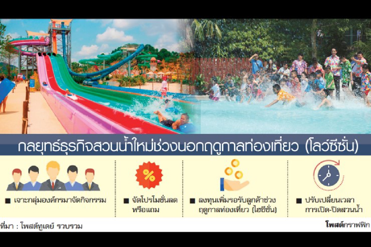 สวนน้ำมือใหม่หืดจับ ปรับกลยุทธ์เพิ่มช่องหารายได้ สวนน้ำมือใหม่หืดจับ ปรับกลยุทธ์เพิ่มช่องหารายได้