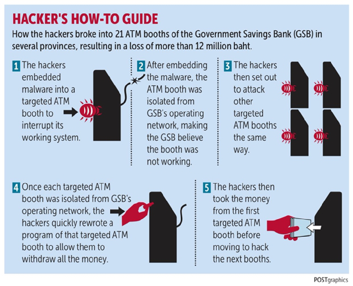 Warning to banks: ATM hacking is easy; do something about it