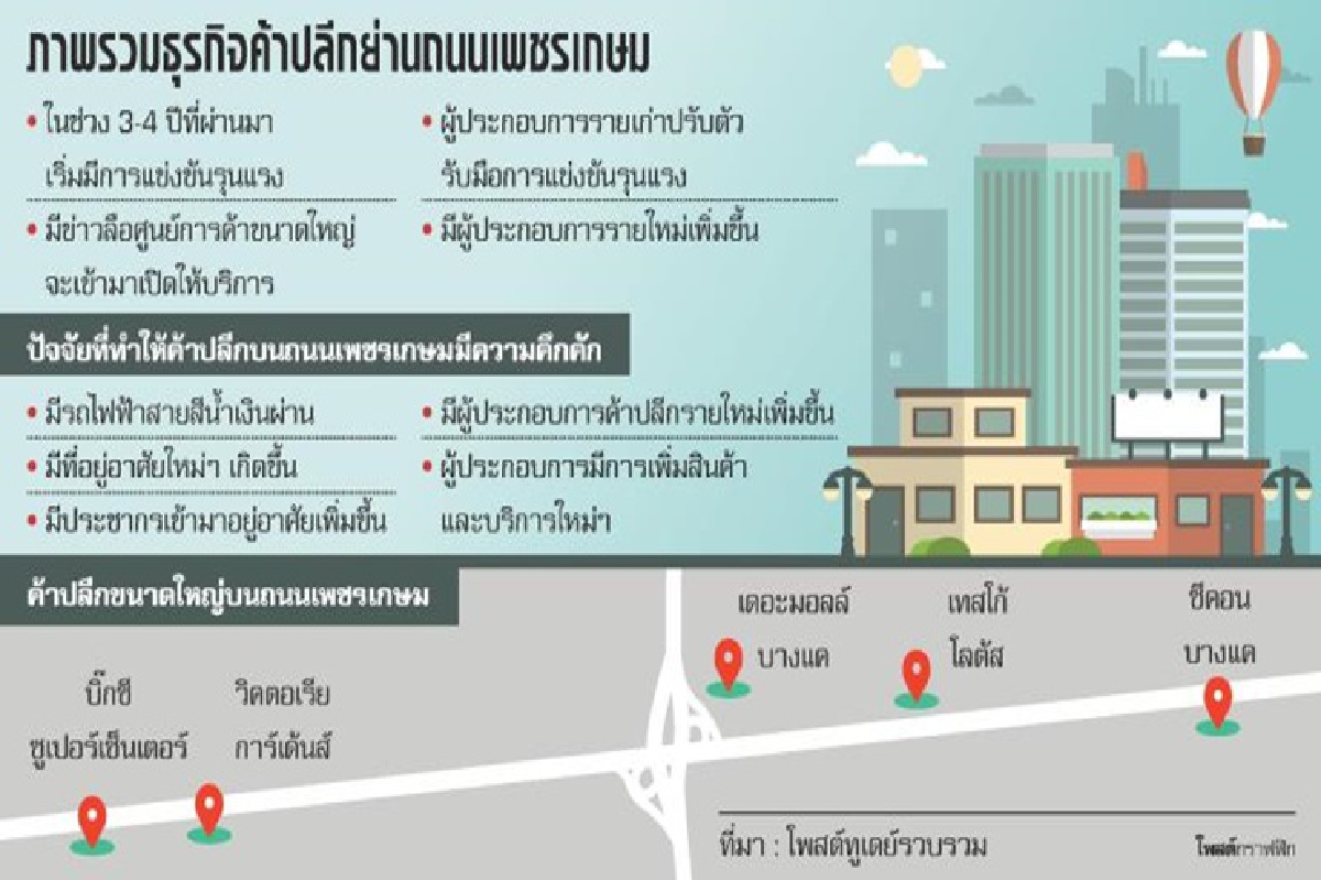 ศูนย์การค้าย่านเพชรเกษมคึกรับรถไฟฟ้า ศูนย์การค้าย่านเพชรเกษมคึกรับรถไฟฟ้า