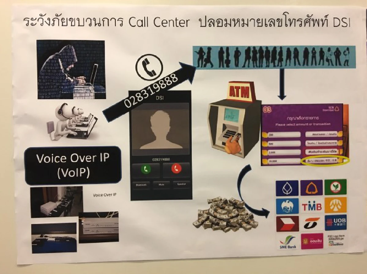 เตือนระวังแก๊งคอลเซ็นเตอร์อ้างเป็นดีเอสไอหลอกโอนเงิน