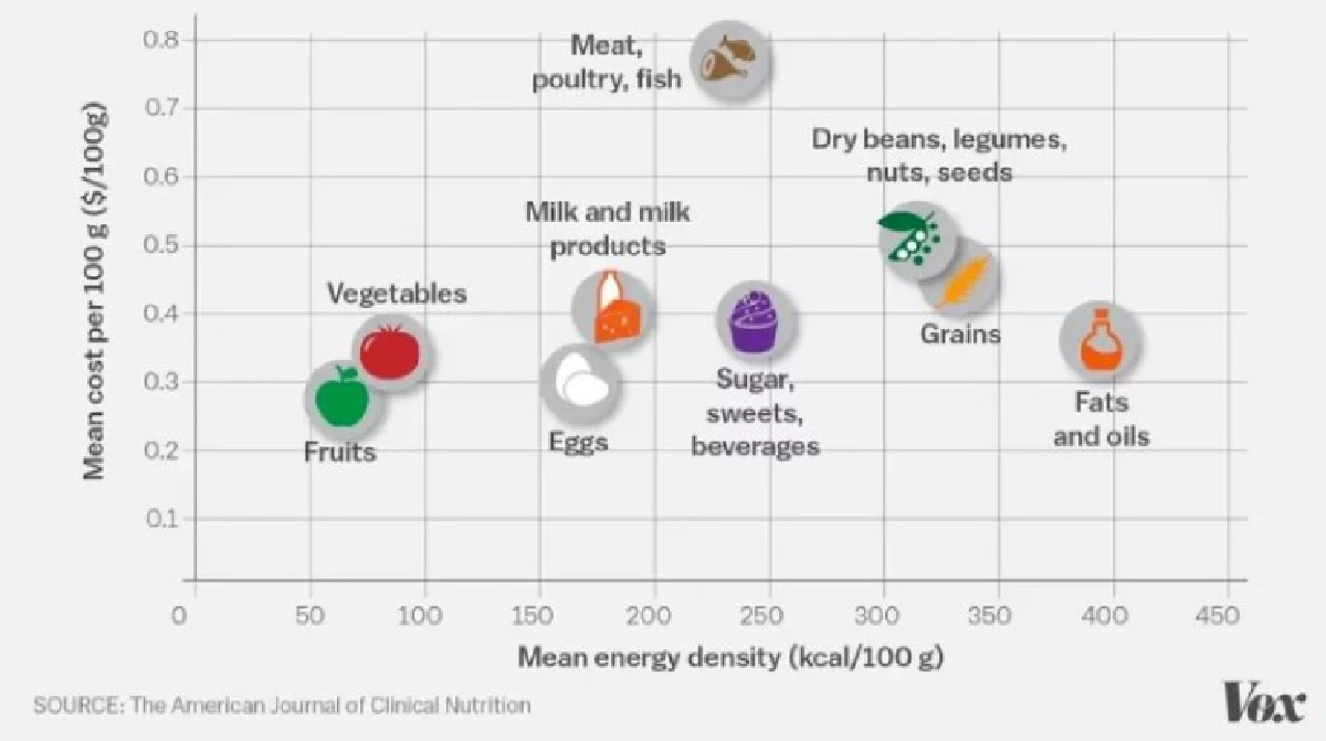 ทำไมการอาศัยอยู่ในสหรัฐ จึงทำให้คุณมีแนวโน้มอ้วนกว่าปกติ?
