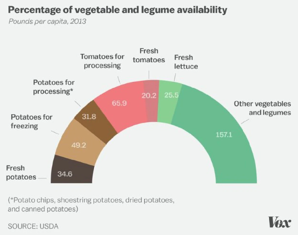 ทำไมการอาศัยอยู่ในสหรัฐ จึงทำให้คุณมีแนวโน้มอ้วนกว่าปกติ?