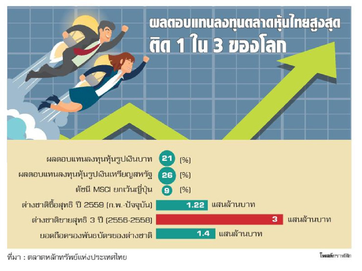 ต่างชาติปลื้มหุ้นไทย ต่างชาติปลื้มหุ้นไทย
