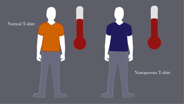 New clothing tech to cool like air-conditioning