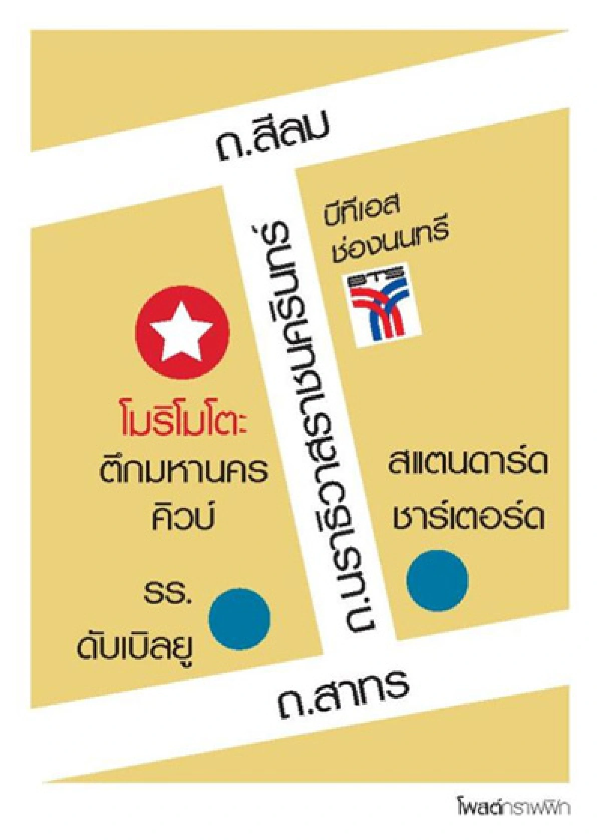 โมริโมโตะ แบงค็อก อาหารญี่ปุ่นสุดพรีเมียม