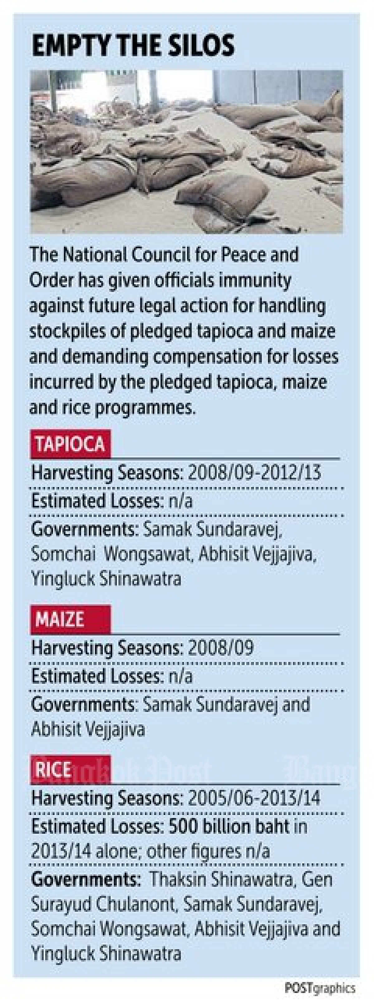 Empty crop stockpiles quickly with Section 44