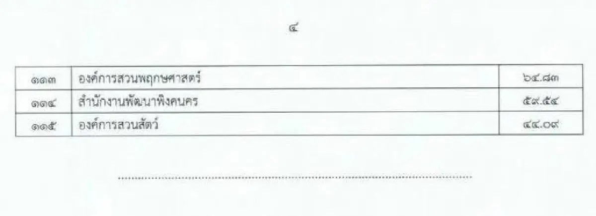 ปปช.เผยผลประเมินคุณธรรม-ความโปร่งใส115หน่วยงานรัฐ