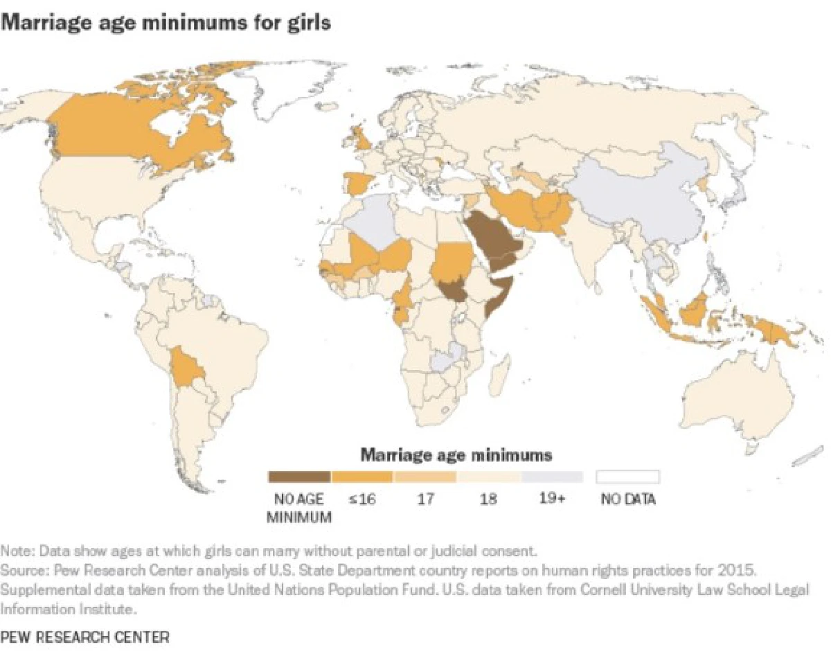 วัฒนธรรมจับเด็กแต่งงาน พบใน 100 ประเทศทั่วโลก