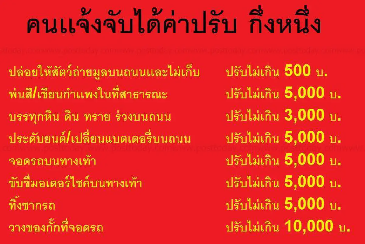 ไขข้อข้องใจแจ้งจับได้ส่วนแบ่ง50% "ชีวิตจริงไม่ง่ายอย่างที่คิด"