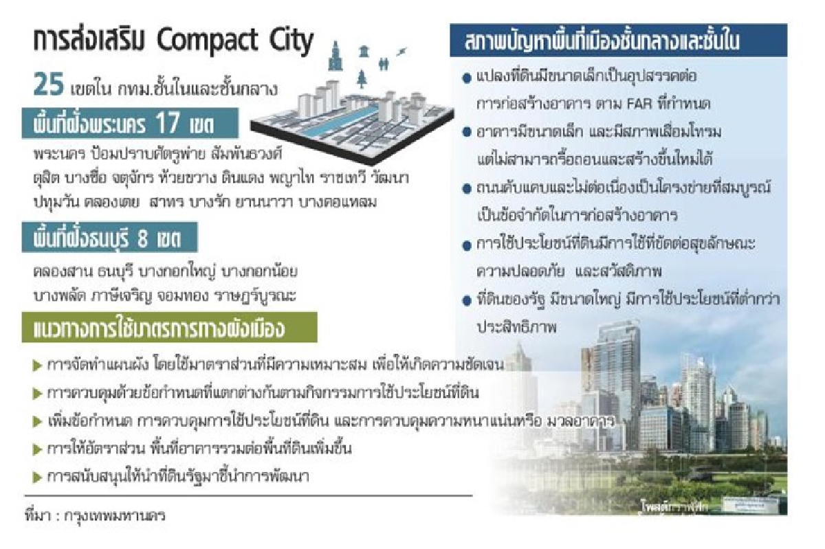 ชงสูตรมาตรการผังเมืองพลิกโฉมกทม.สู่ 'คอมแพกต์ ซิตี้' ชงสูตรมาตรการผังเมืองพลิกโฉมกทม.สู่ 'คอมแพกต์ ซิตี้'