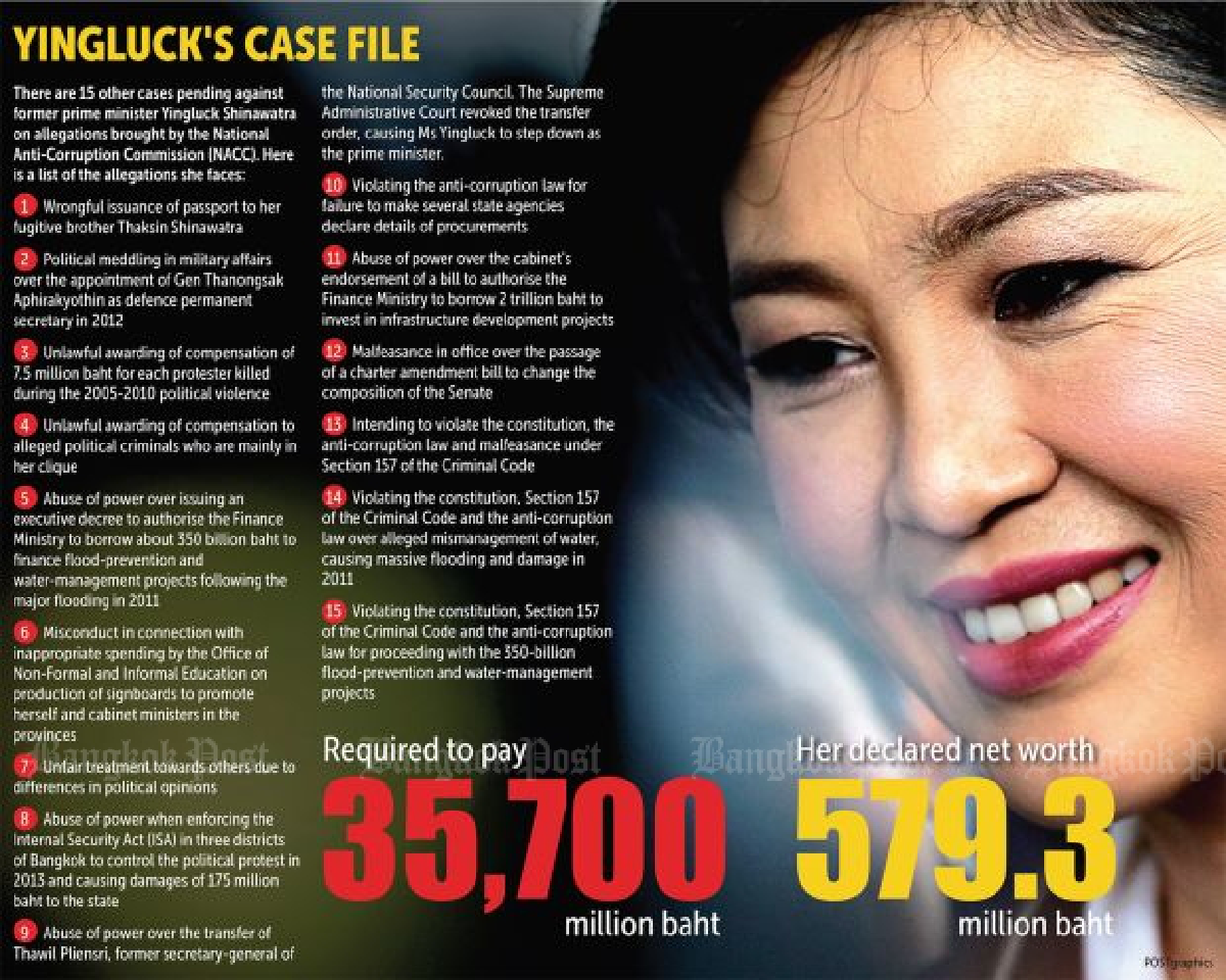 Yingluck's huge fine is fair, PM says