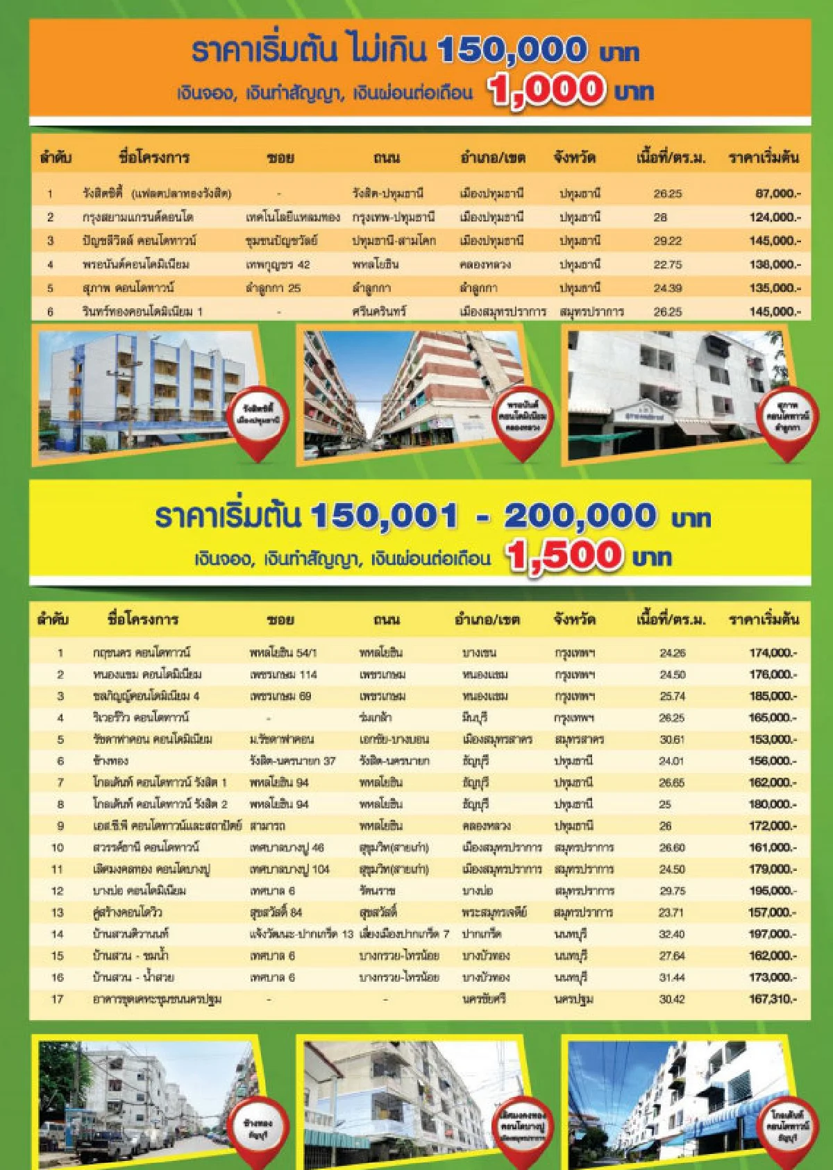 "BAM" เปิดขายคอนโดราคาถูก ผ่อนเริ่มต้นเดือนละ1พันบาท