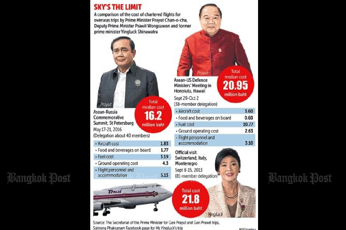 No caviar but oodles of noodles for Prawit