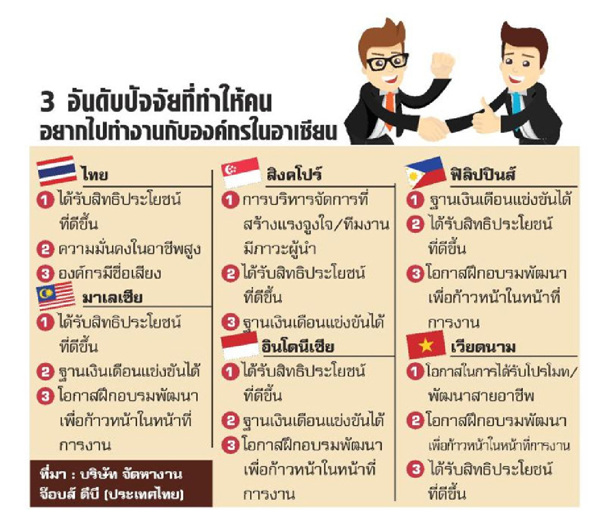 ลูกจ้าง7ประเทศสนทำงาน องค์กรภาพดี-รายได้มั่นคง ลูกจ้าง7ประเทศสนทำงาน องค์กรภาพดี-รายได้มั่นคง
