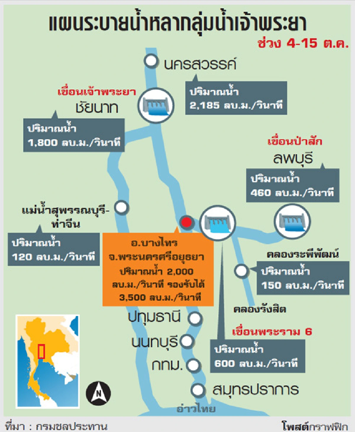 'สหรัตนนคร'น่าห่วงสุด
