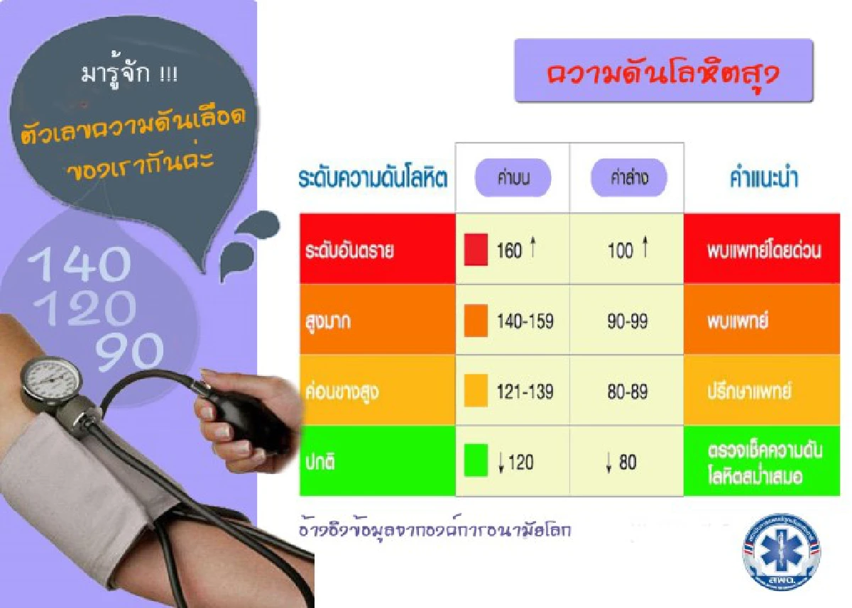 หมอเตือนอย่าหลงเชื่อข้อมูลมั่ว! เอาเข็มทิ่มนิ้วรักษาโรคหลอดเลือดสมอง