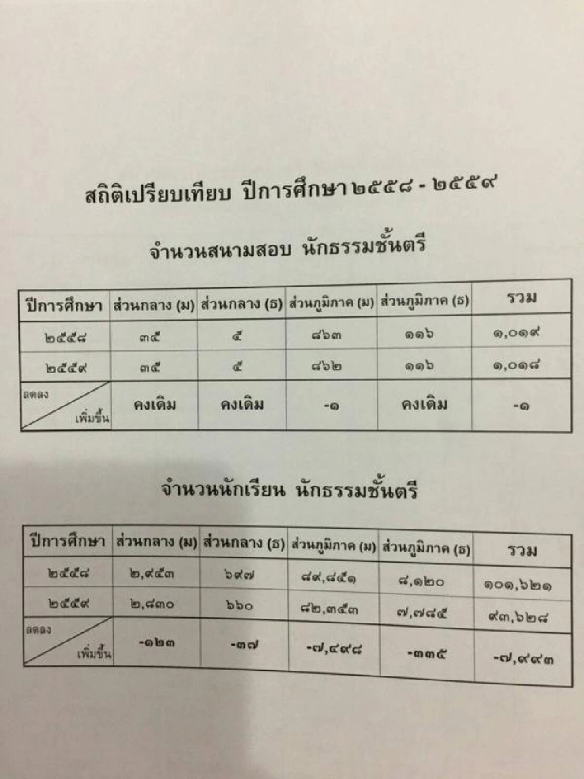 แวดวงสงฆ์