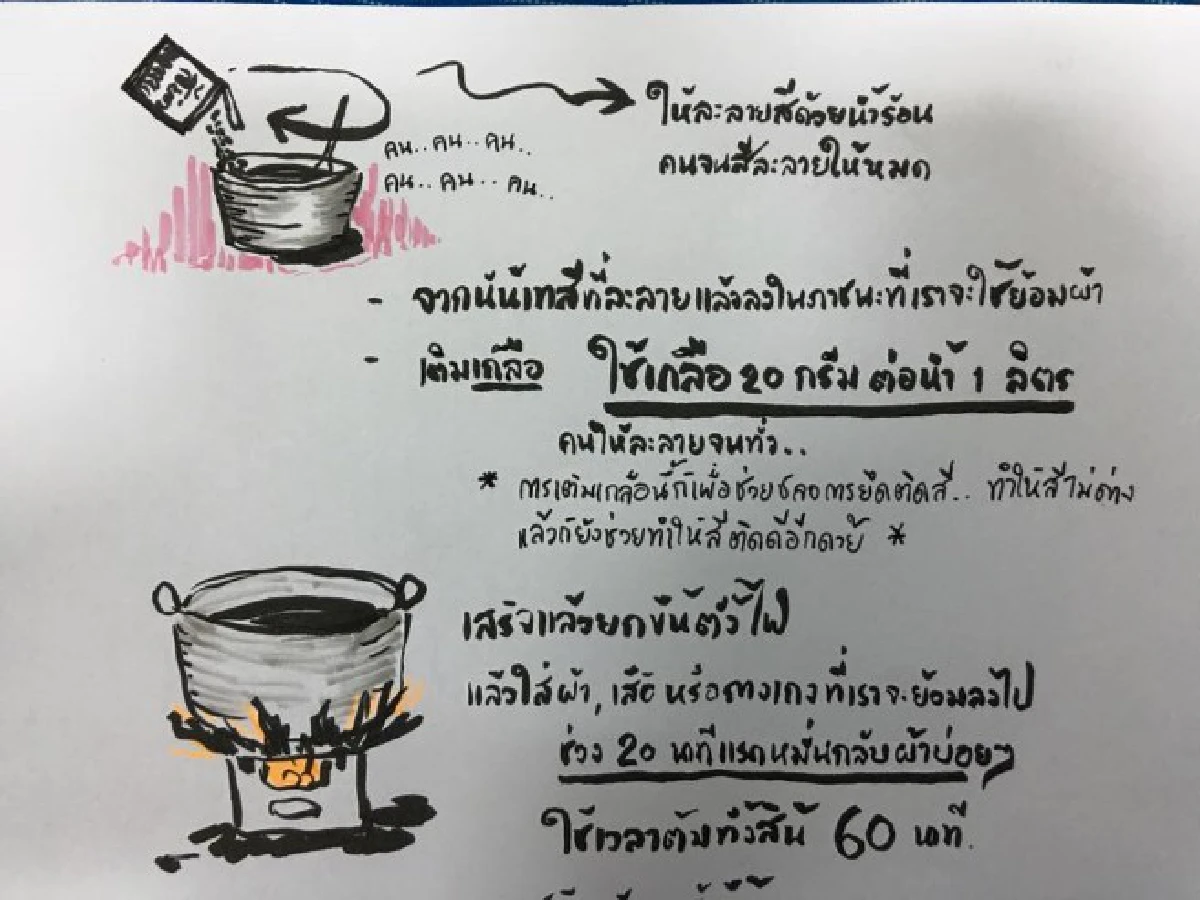 แชร์สนั่น!สาววาดภาพแนะวิธีย้อมผ้าเป็นสีดำทั้งง่ายและประหยัด