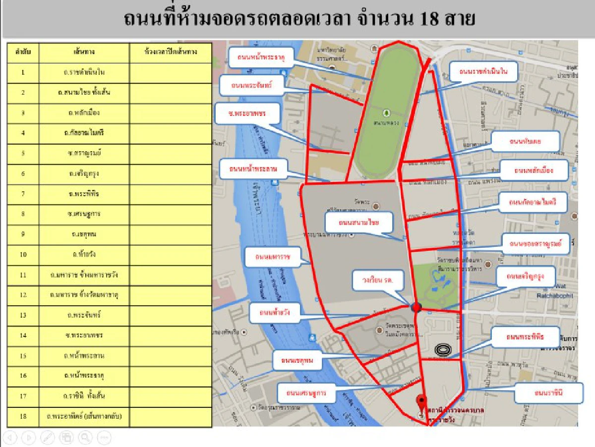 ข้อมูลถนนปิดการจราจร-ห้ามจอดรอบพระบรมมหาราชวัง