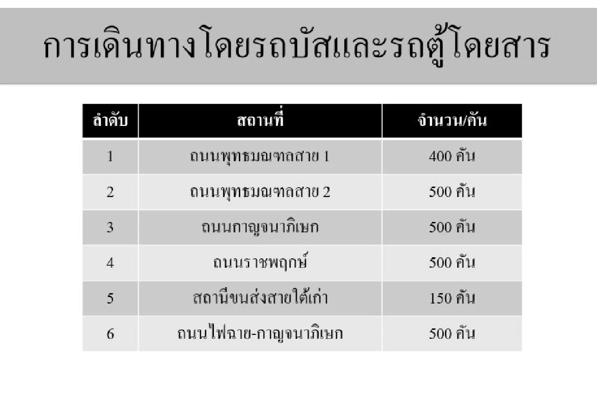 ข้อมูลถนนปิดการจราจร-ห้ามจอดรอบพระบรมมหาราชวัง