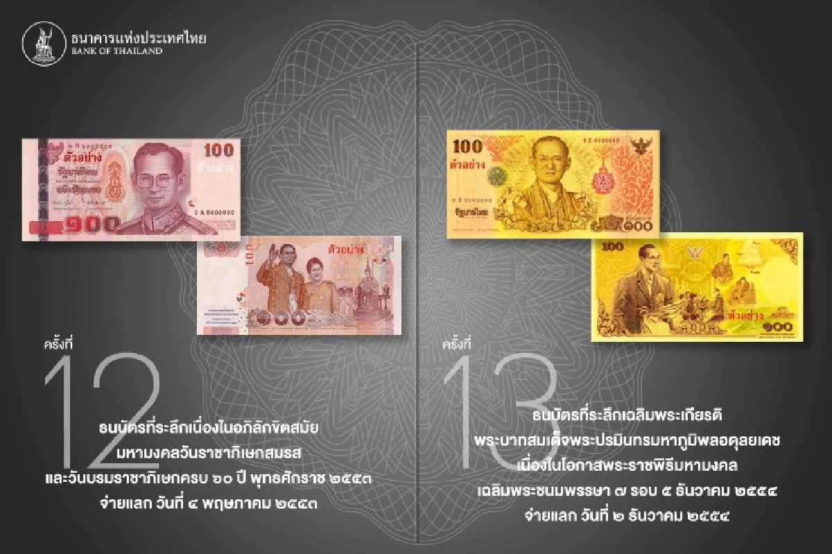 รวมภาพธนบัตรที่ระลึกในรัชสมัยในหลวงรัชกาลที่9