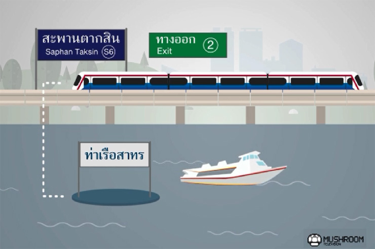 ข้อแนะนำการเดินทางไปถวายสักการะแด่ในหลวง รัชกาลที่ 9 ข้อแนะนำการเดินทางไปถวายสักการะแด่ในหลวง รัชกาลที่ 9