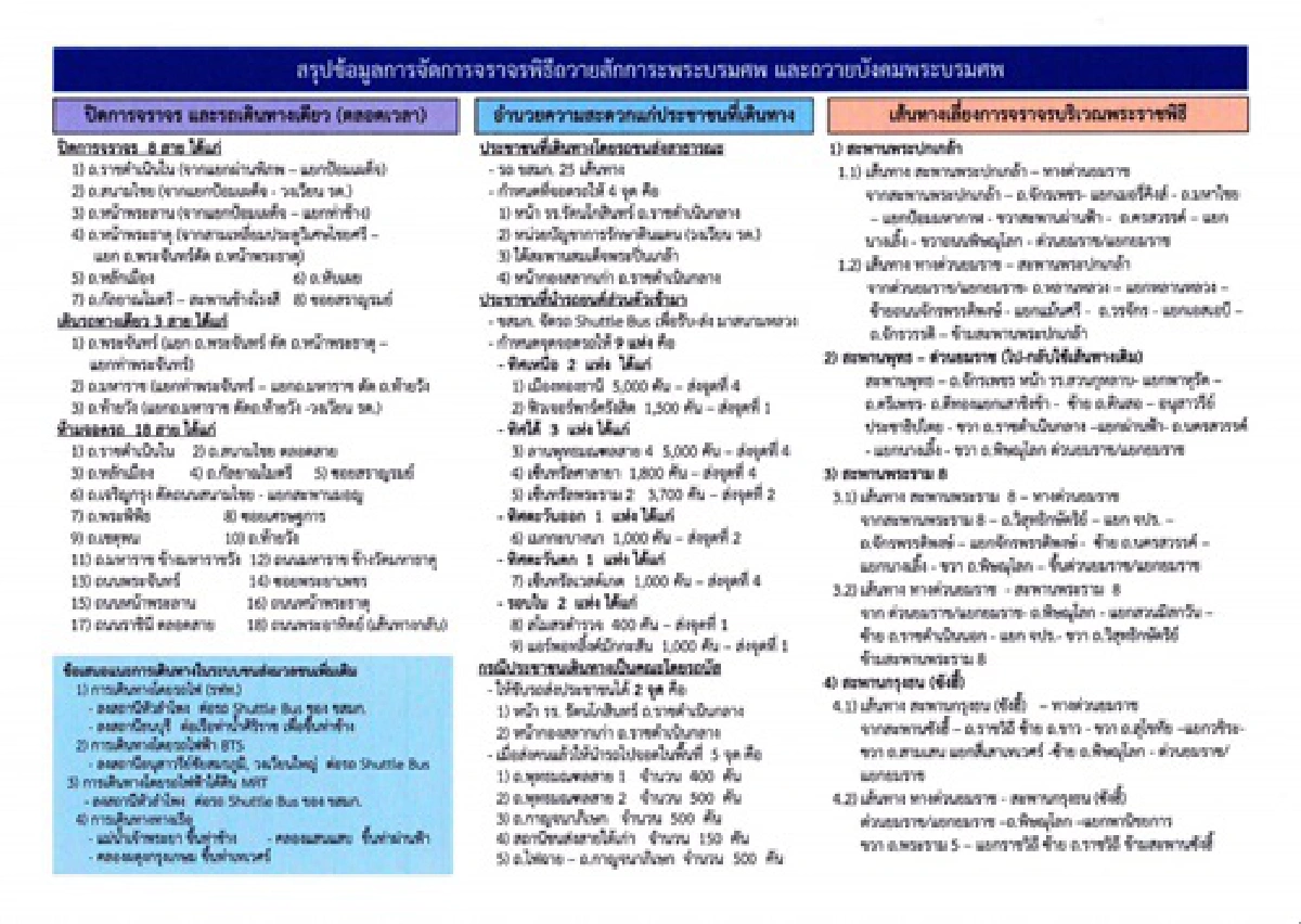 "สุวพันธุ์"เผยมีรถบริการปชช.แสดงความอาลัยเพิ่ม