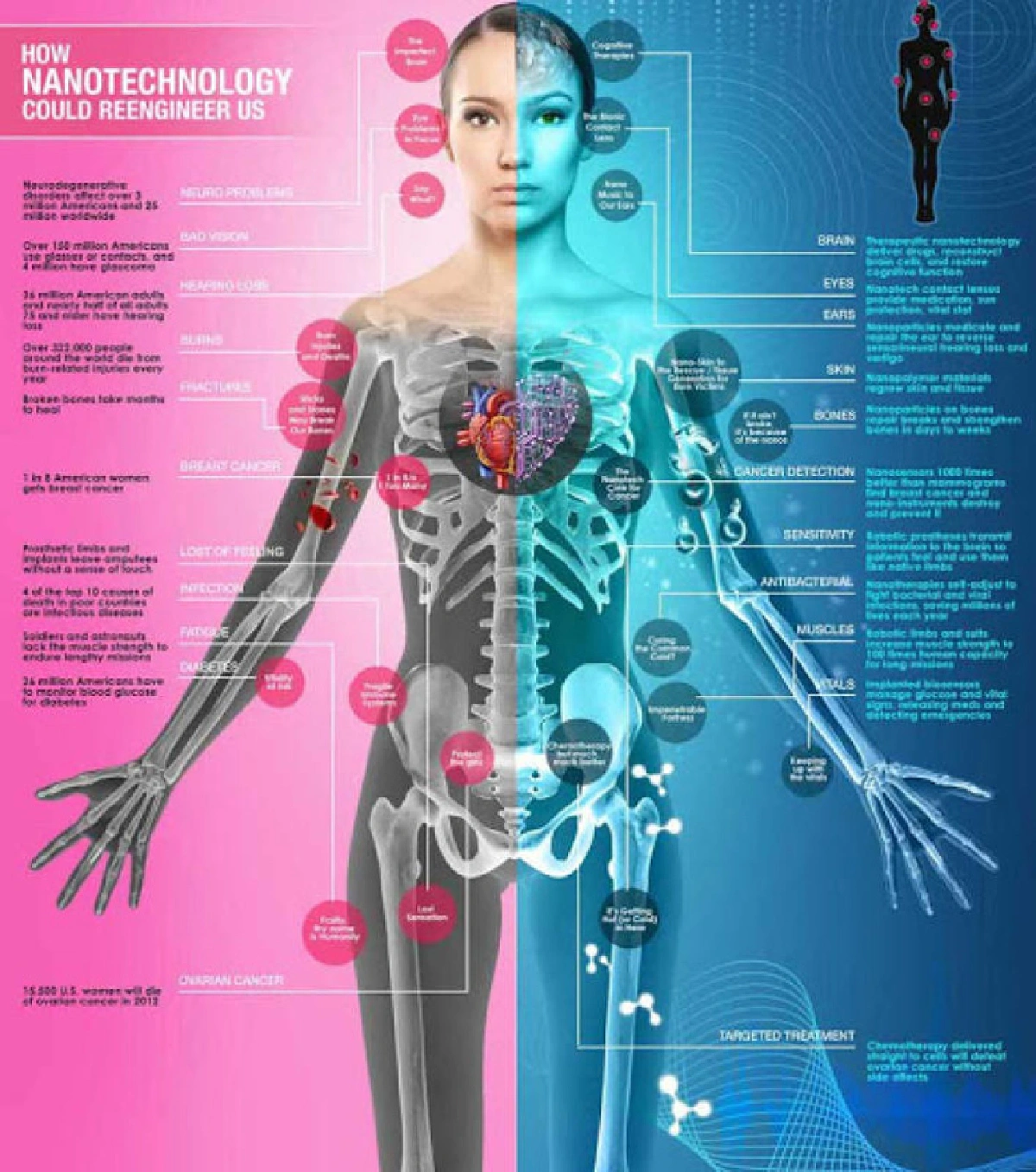 นาโนเซ็นเซอร์ ระบบประสาทอัจฉริยะแห่งโลกเทคโนโลยี
