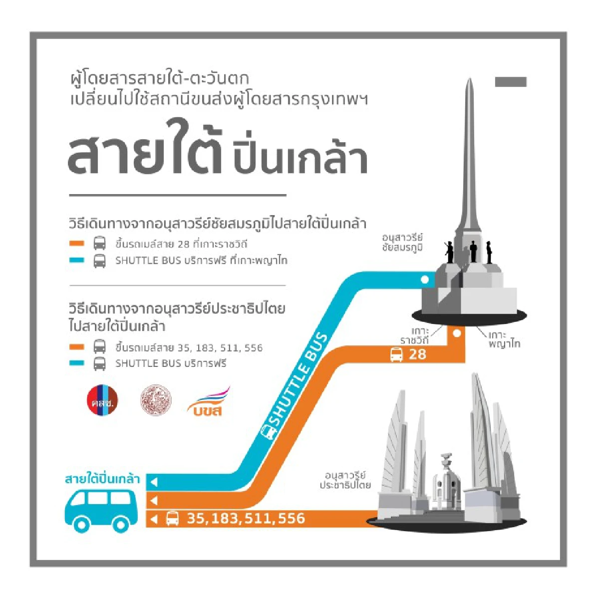 จัดระเบียบรถตู้โดยสารใช้3สถานีขนส่งวันแรกฉลุย ผู้ประกอบการให้ความร่วมมือ