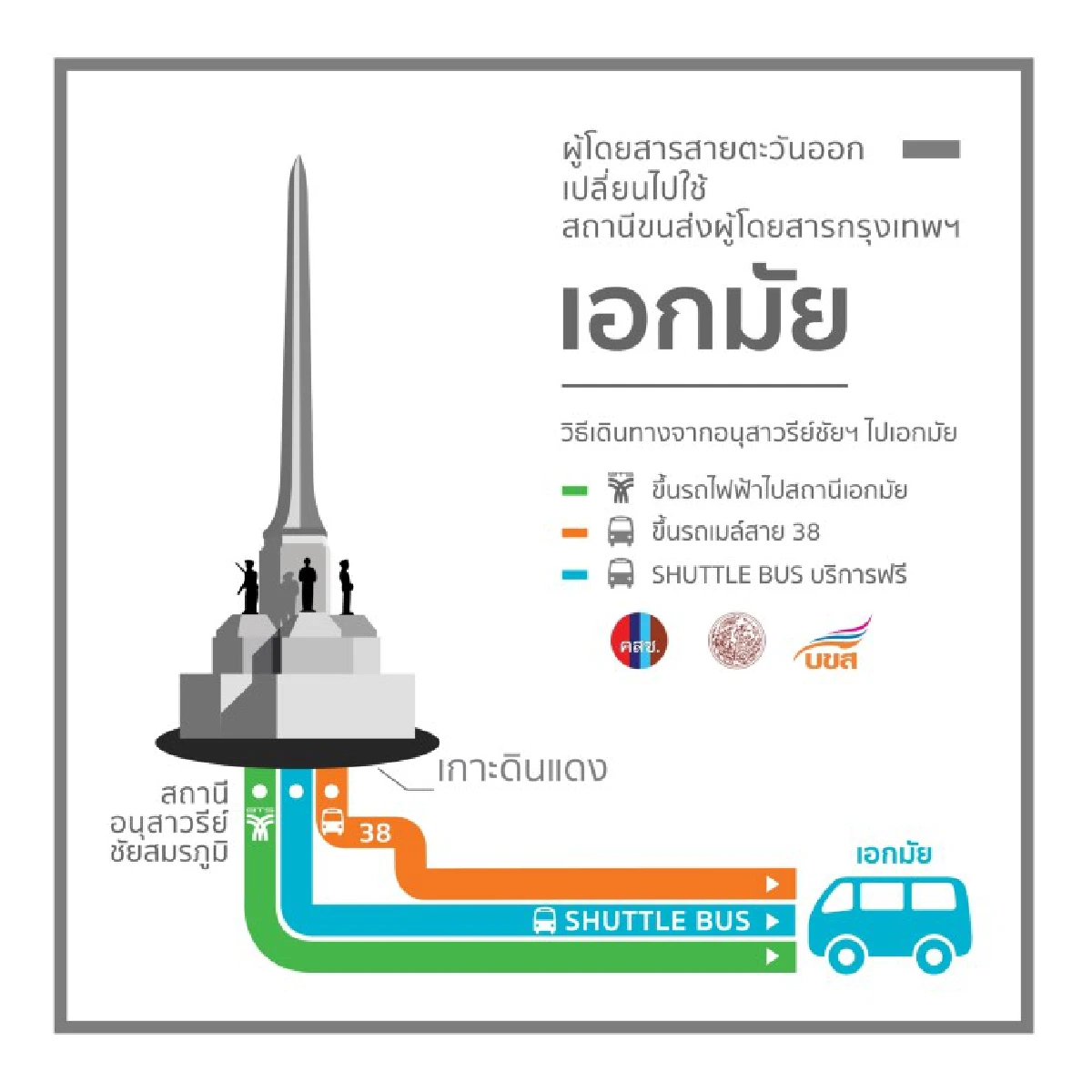 จัดระเบียบรถตู้โดยสารใช้3สถานีขนส่งวันแรกฉลุย ผู้ประกอบการให้ความร่วมมือ