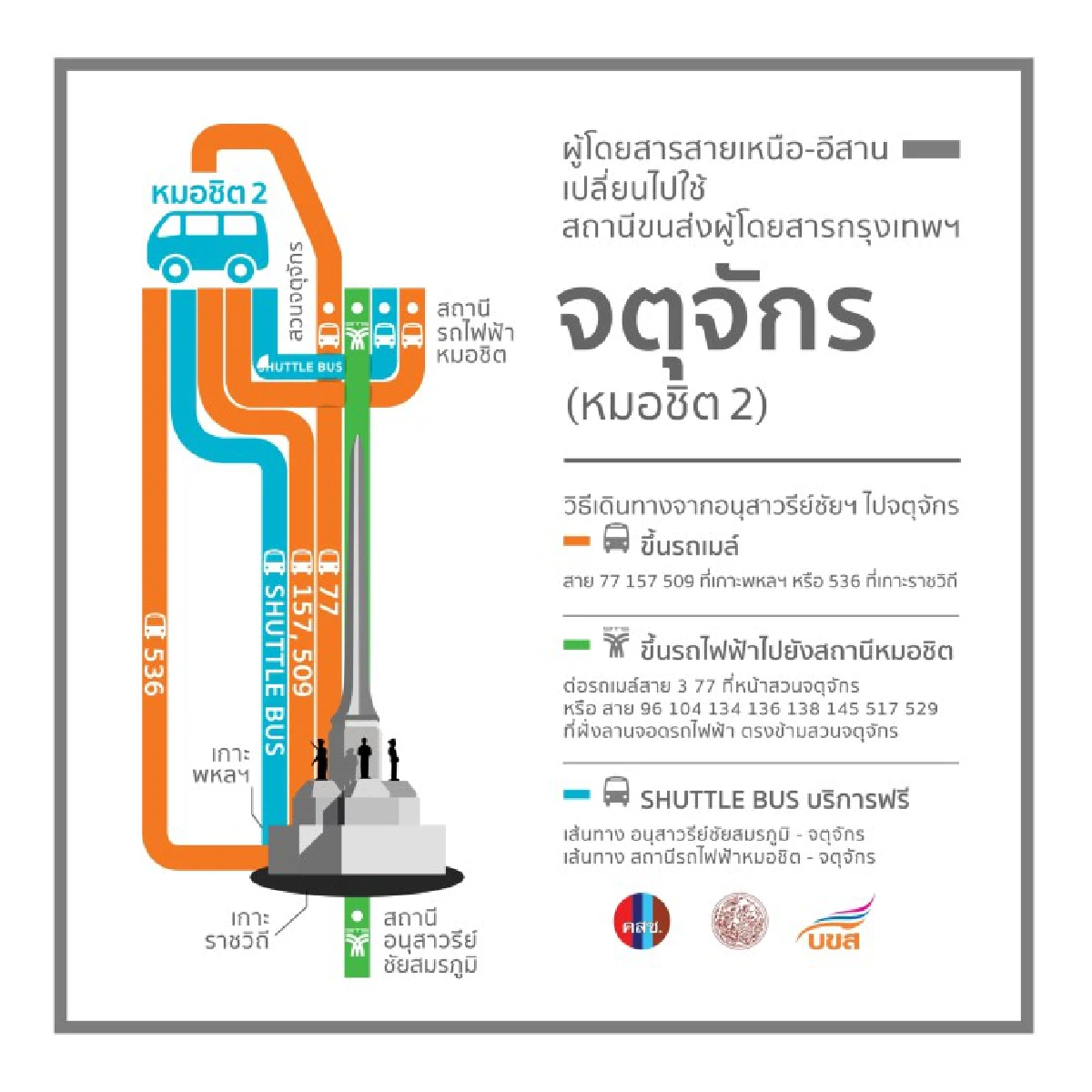 จัดระเบียบรถตู้โดยสารใช้3สถานีขนส่งวันแรกฉลุย ผู้ประกอบการให้ความร่วมมือ