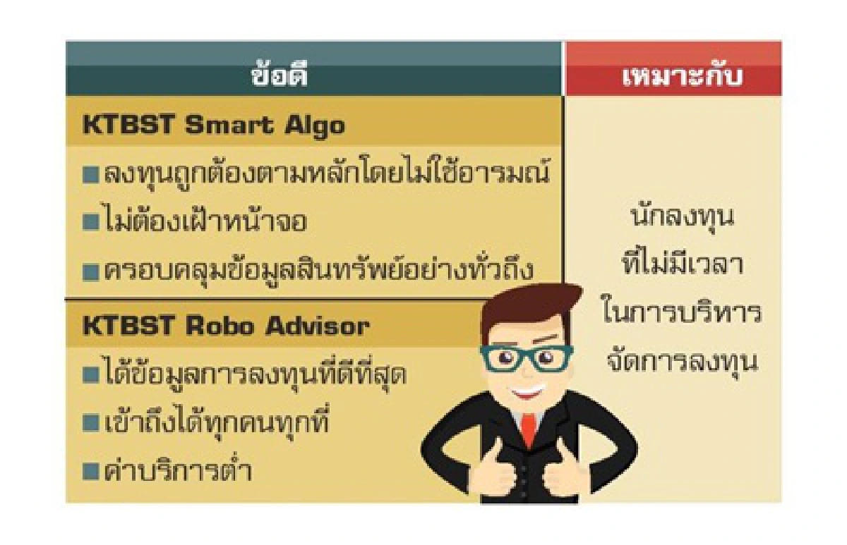 ลงทุนสไตล์Fintech กับ KTBST