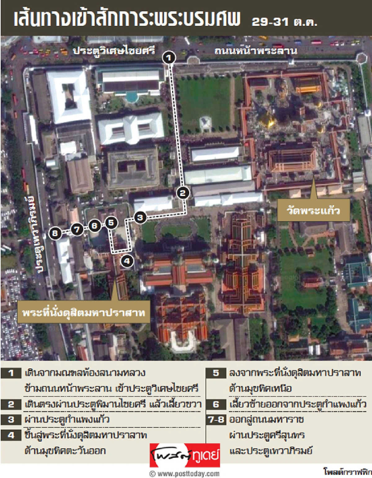 ปิดถนนรอบสนามหลวง 27 เส้น  จัดรถเมล์-ชัตเทิลบัสพันคันรับส่งประชาชน