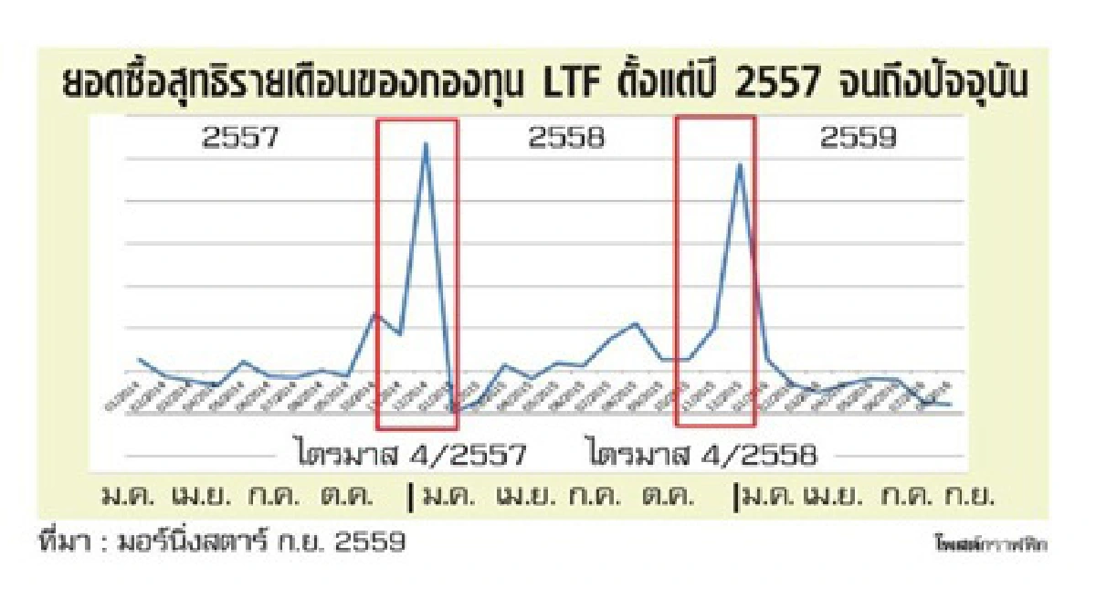 เมื่อฤดูกองทุนลดหย่อนภาษี กำลังมาถึง...