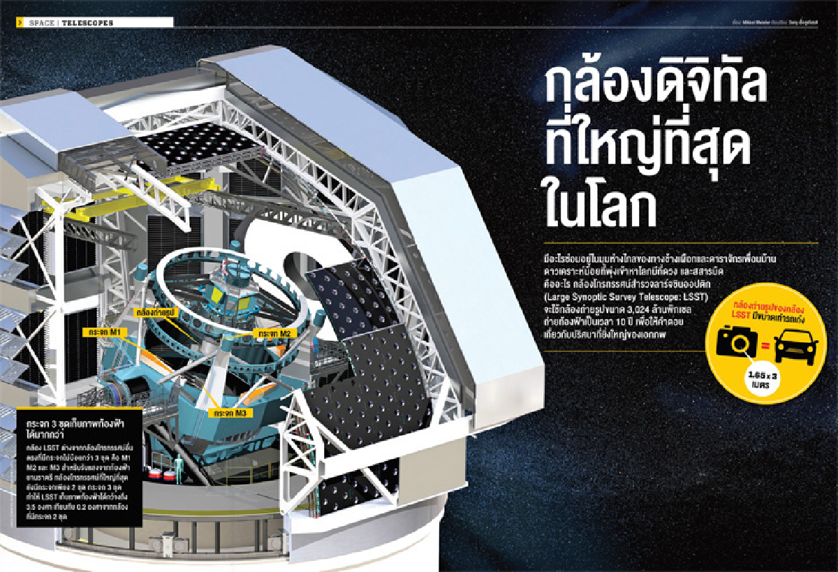 กล้องดิจิทัลที่ใหญ่ที่สุดในโลก กล้องดิจิทัลที่ใหญ่ที่สุดในโลก