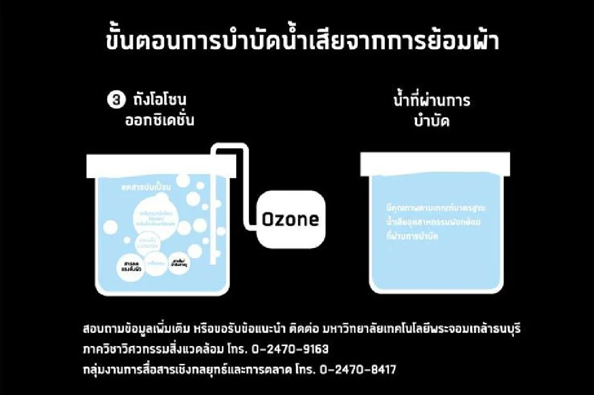บำบัดน้ำทิ้ง จากสีย้อมผ้า