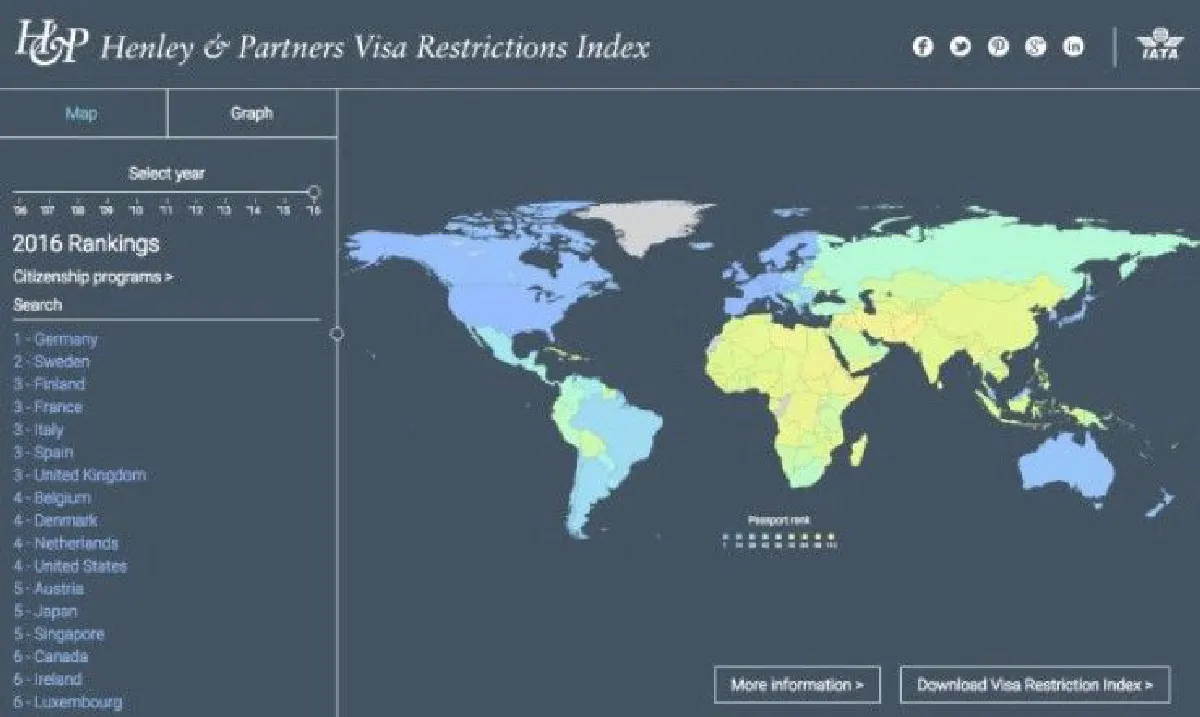 โชคดีที่เป็นคนเยอรมัน! พาสปอร์ตเดินทางได้มากที่สุดในโลก