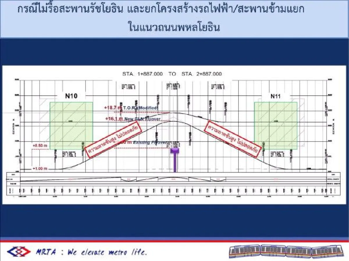 รฟม.แจงข้อข้องใจ! ทำไมสร้างรถไฟฟ้าต้องรื้อสะพานรัชโยธิน