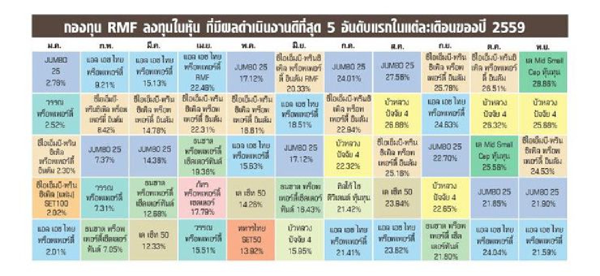 หุ้นใหญ่-อสังหาฯเด่น หุ้นใหญ่-อสังหาฯเด่น