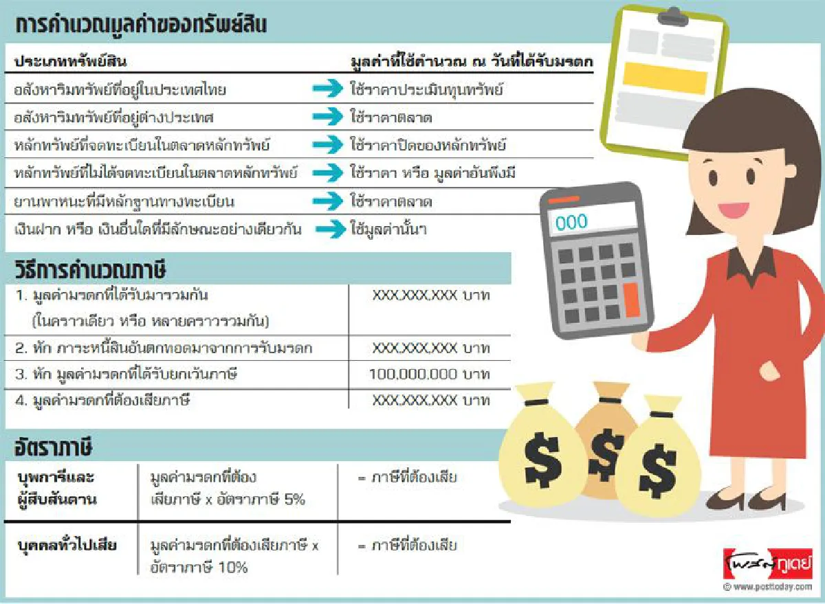 มรดก ตกมาพร้อมหน้าที่ ไม่จ่ายภาษีให้จบ... สลบแน่