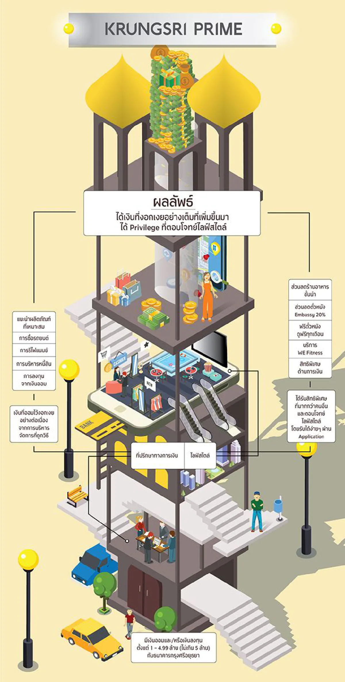 อยากลงทุนมีเงินล้าน...แต่กลัวความเสี่ยง! รู้จักกับ "Krungsri Prime" ตัวช่วยสำคัญของ Young Millionaire