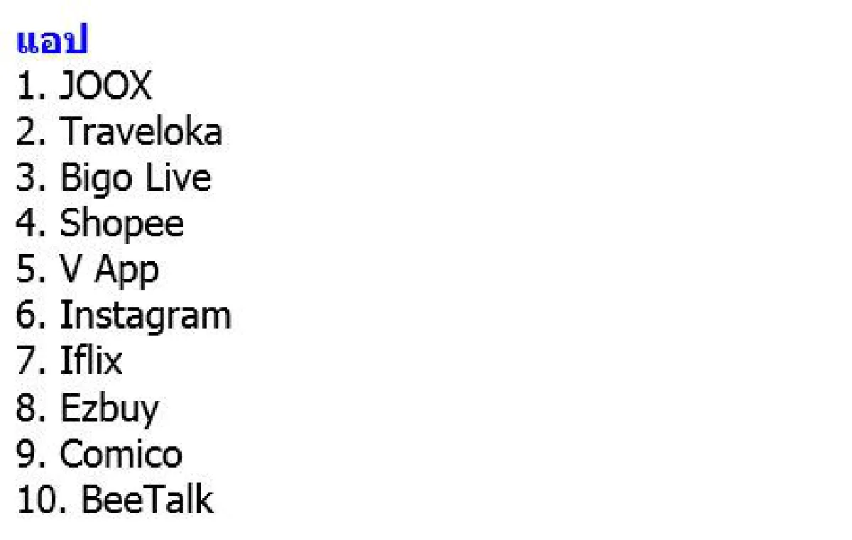 เช็คที่นี่! คนไทยค้นอะไรมากสุดในกูเกิลประจำปี2559
