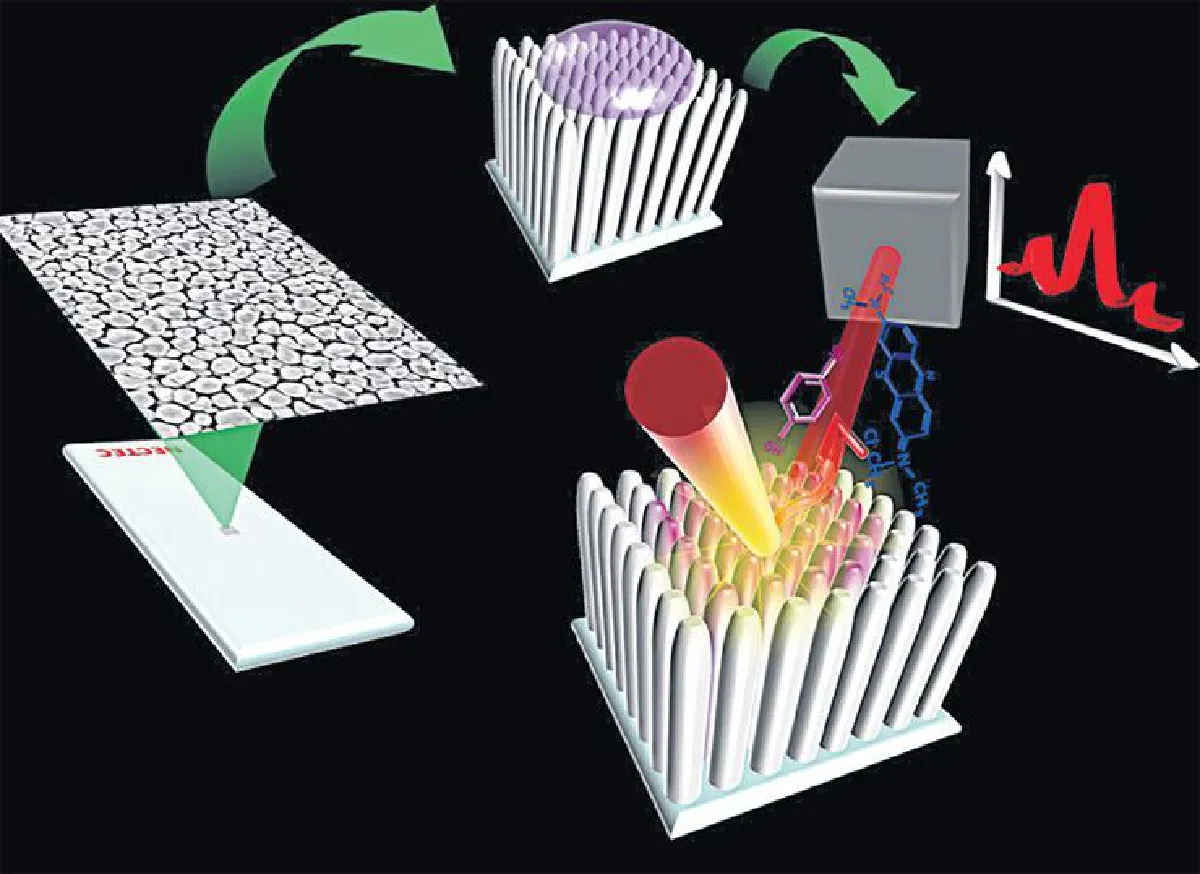 NECTEC SERS Chips ชิปขยายสัญญาณรามาน พิสูจน์หลักฐานแม่นยำ