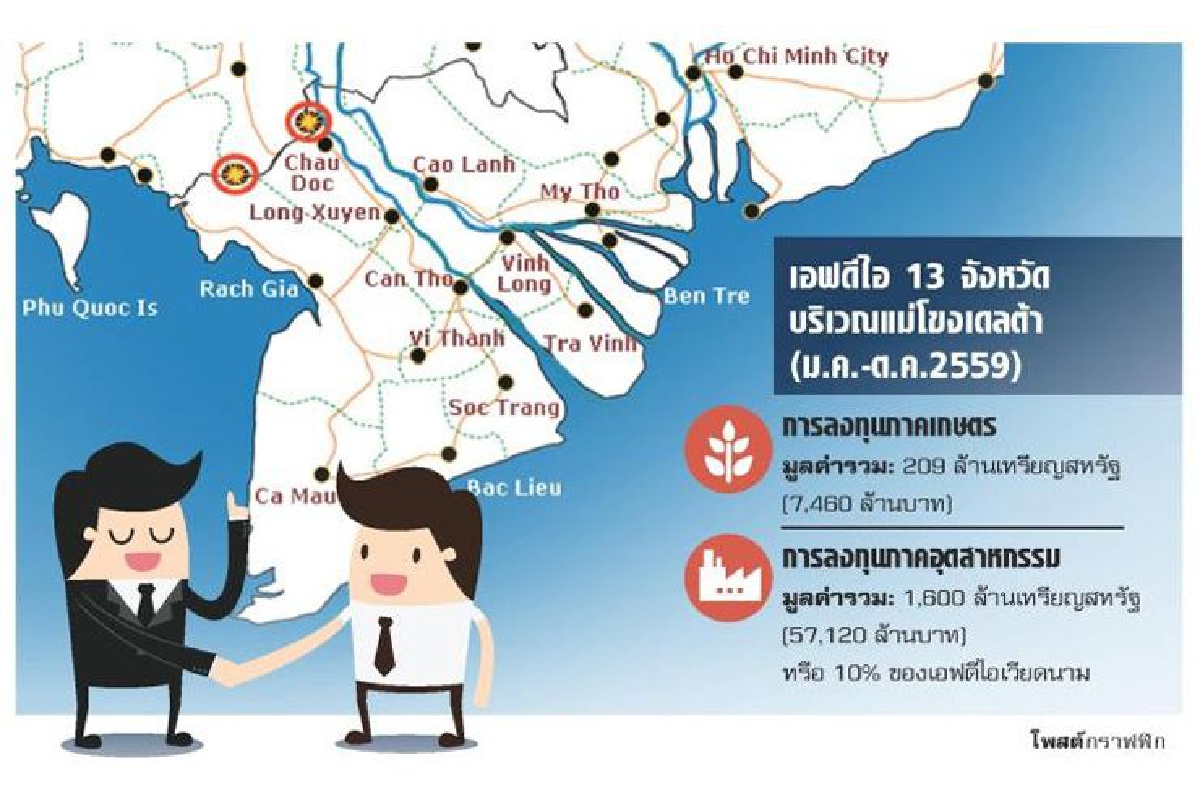 แม่โขง เดลต้า โอกาสธุรกิจไทยในเวียดนาม แม่โขง เดลต้า โอกาสธุรกิจไทยในเวียดนาม