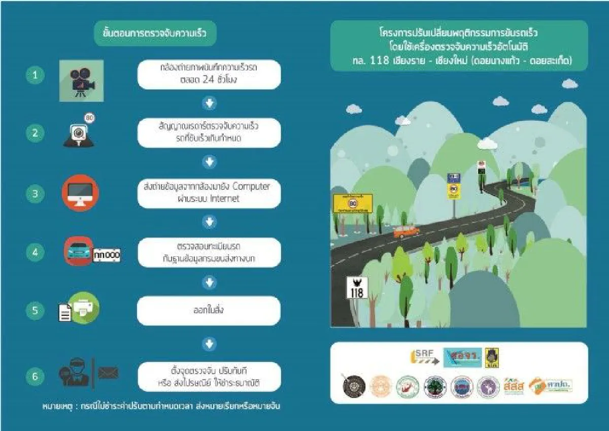 คุมเข้มตรวจจับความเร็วช่วงปีใหม่ถนนดอยนางแก้ว-ดอยสะเก็ด