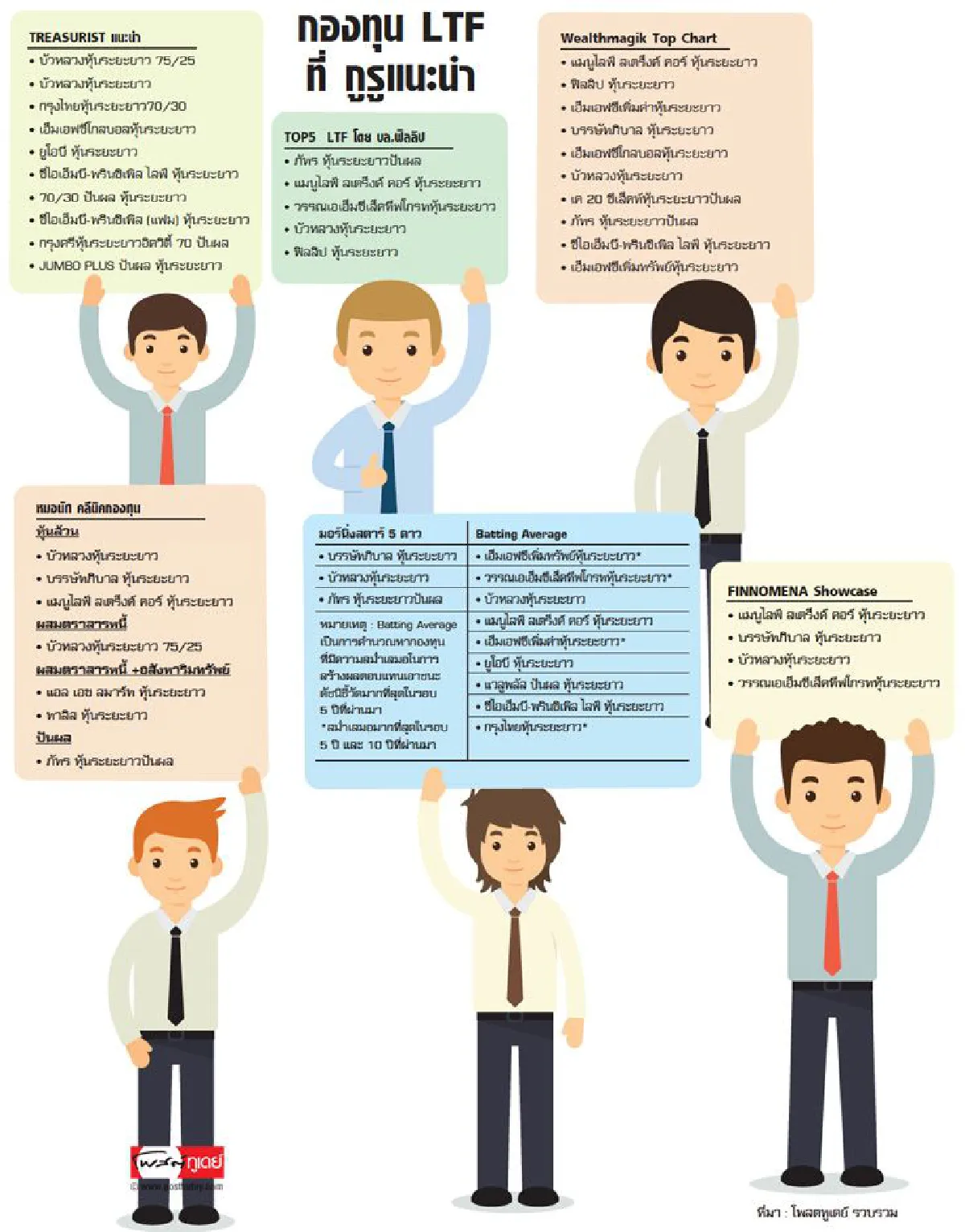 โค้งสุดท้ายปลายปี ประหยัดภาษี ด้วย LTF ในดวงใจ