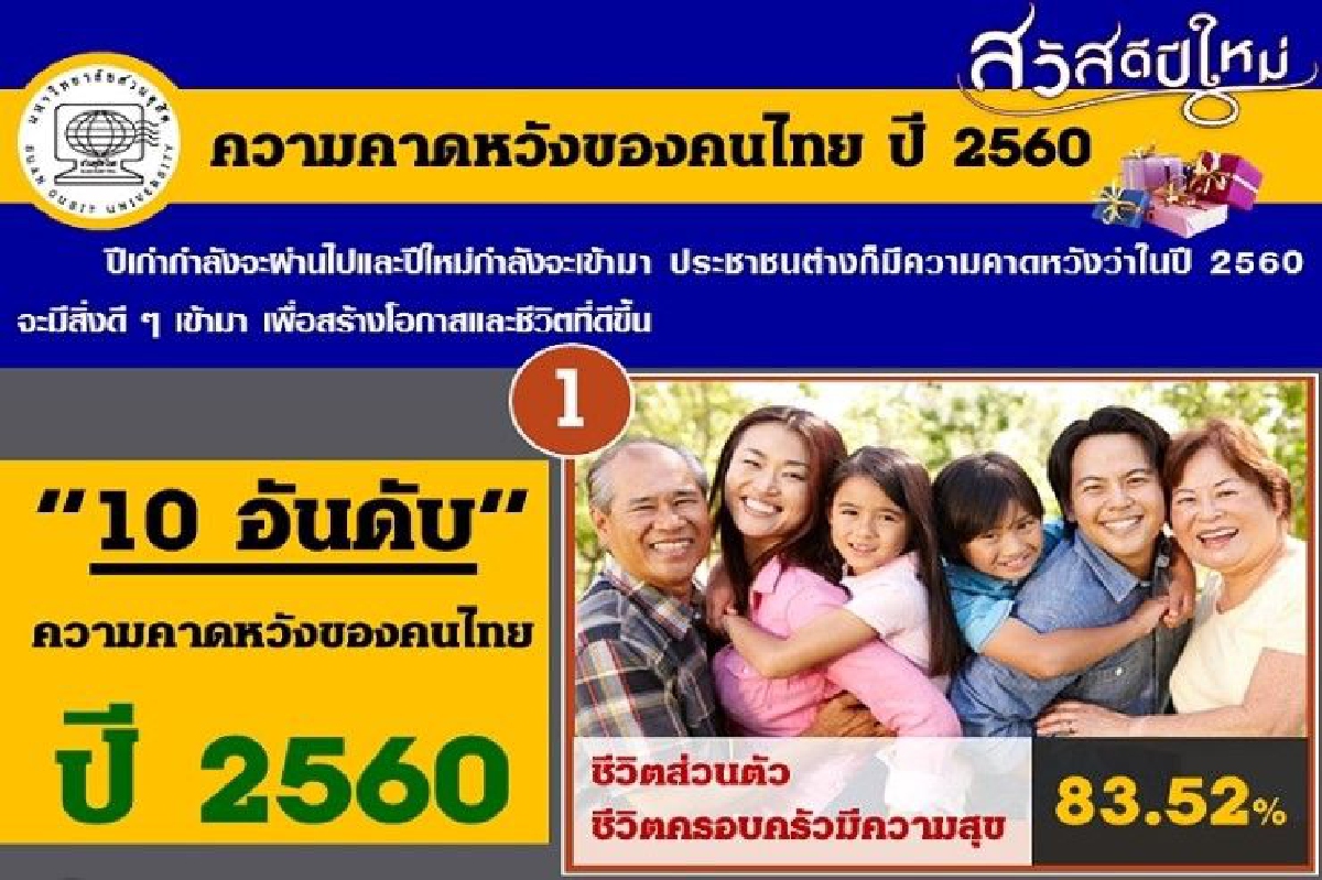 ดุสิตโพลเผย10อันดับความคาดหวังคนไทยปี60 ดุสิตโพลเผย10อันดับความคาดหวังคนไทยปี60