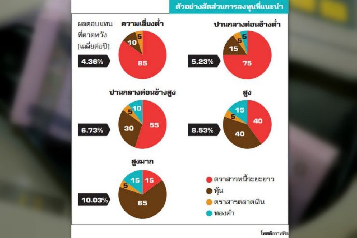 1 ล้านแรกในชีวิต หาได้จากไหนกัน 1 ล้านแรกในชีวิต หาได้จากไหนกัน