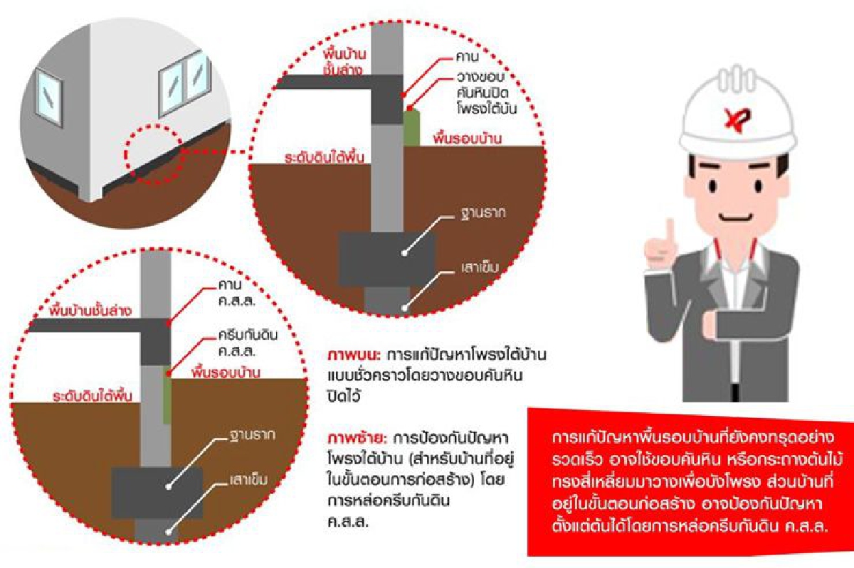 ปิด 'โพรงใต้บ้าน' เมื่อพื้นรอบบ้านทรุด ปิด 'โพรงใต้บ้าน' เมื่อพื้นรอบบ้านทรุด