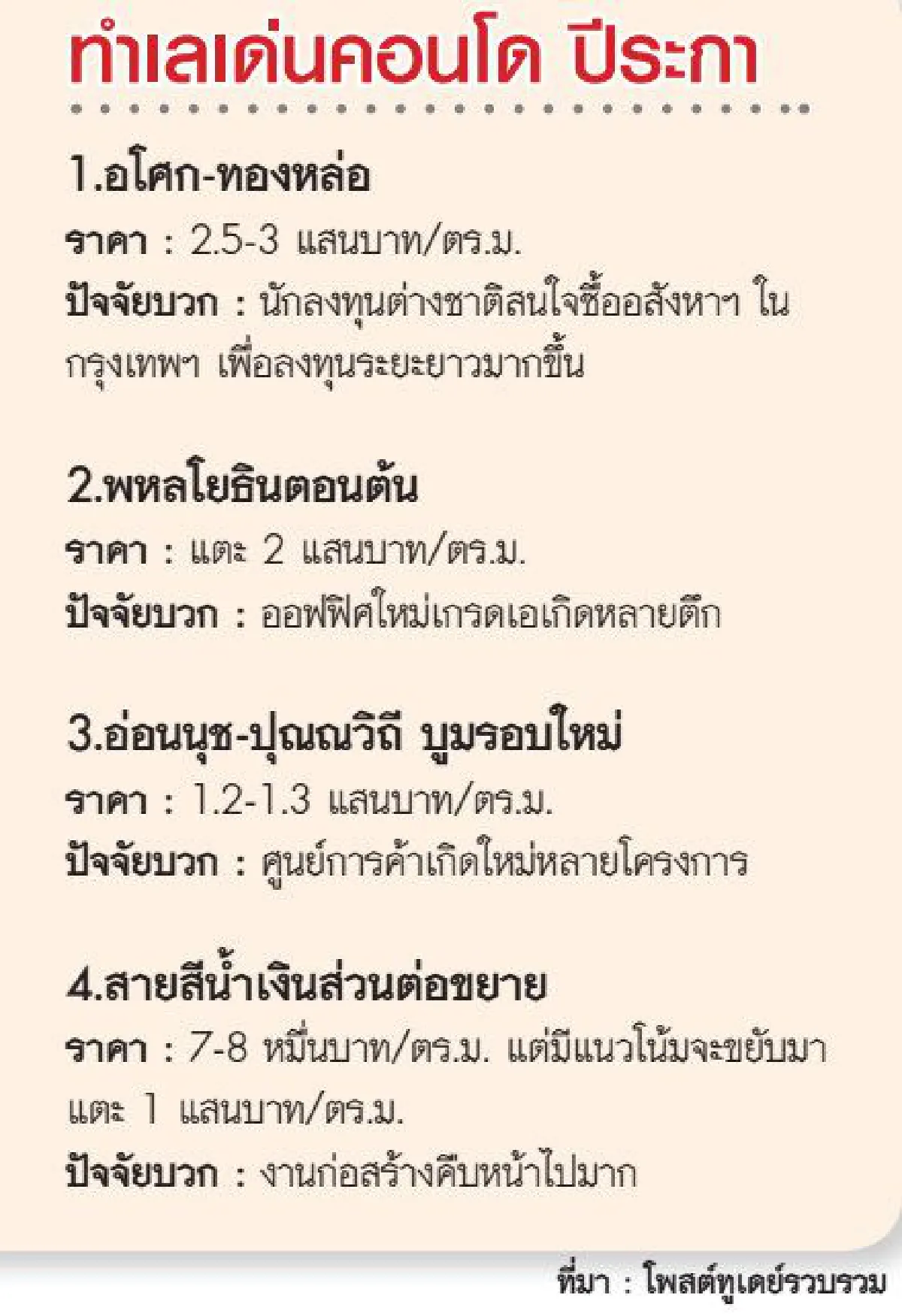 เปิด 4 ทำเลฮอตปี60 แนวรถไฟฟ้าเดิม บูมรอบใหม่